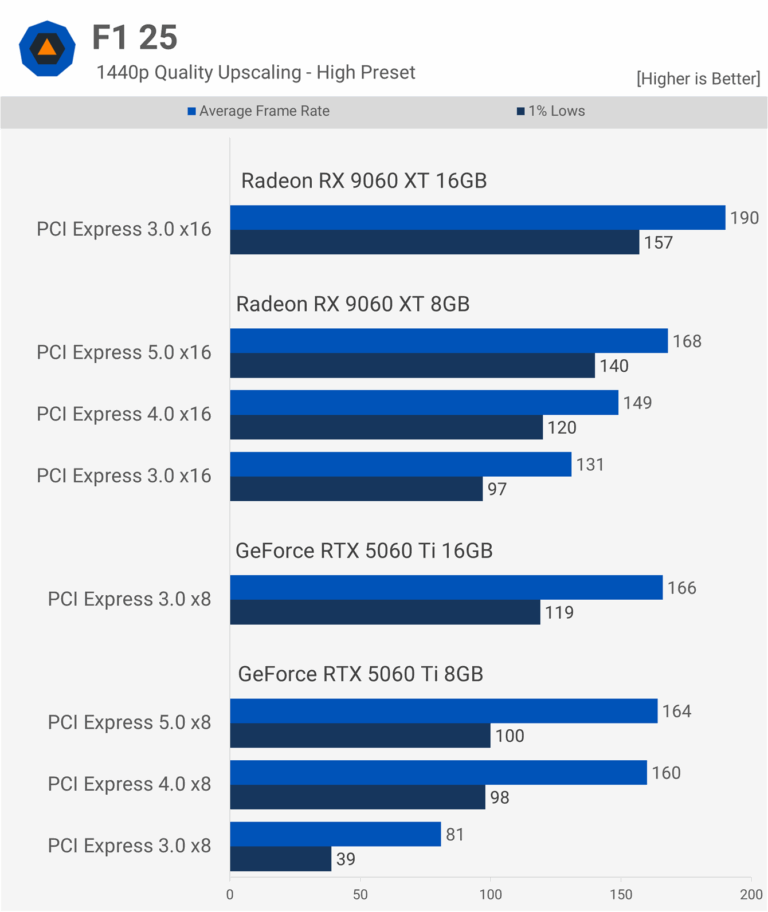The Best-Worst 8GB GPU of 2025